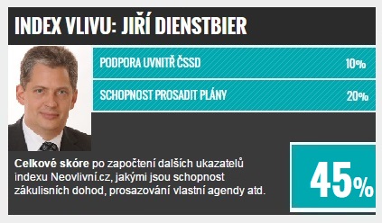 TOP vlivní ve vládě: Jiří Dienstbier