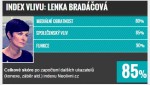 TOP 10 v justici: Lenka Bradáčová
