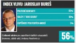 TOP 10 v justici: Jaroslav Bureš
