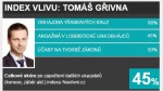 TOP 10 v justici: Tomáš Gřivna
