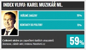 TOP 10 v justici: Karel Muzikář mladší