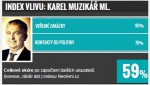 TOP 10 v justici: Karel Muzikář mladší