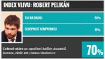 TOP 10 v justici: Robert Pelikán