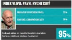 TOP 10 v justici: Pavel Rychetský