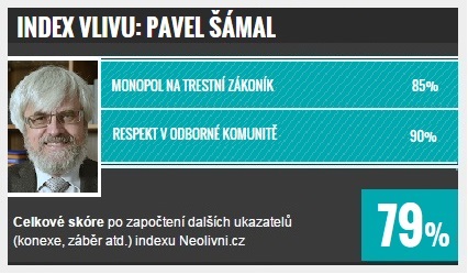 TOP 10 v justici: Pavel Šámal