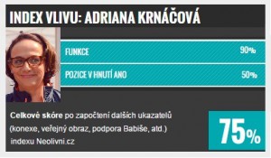 Index vlivu: TOP 10 v Praze, Adriana Krnáčová