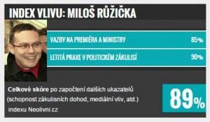 Index vlivu zákulisních hráčů: Miloš Růžička
