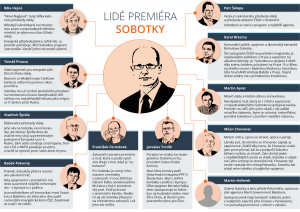 Infograifka: Lidé premiéra Bohuslava Sobotky. Autor: Newslab