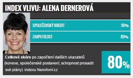 TOP 10 vlivných v Ústeckém kraji: Alena Dernerová