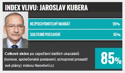 TOP 10 vlivných v Ústeckém kraji: Jaroslav Kubera