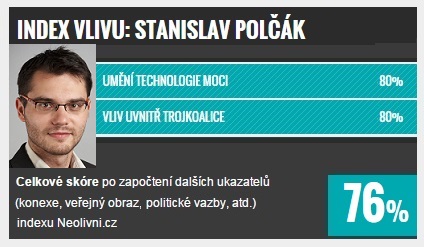 Index vlivu v Praze: Stanislav Polčák