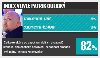 TOP 10 vlivných v Ústeckém kraji: Patrik Oulický