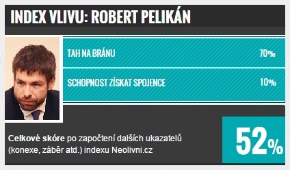 TOP 10 v justici: Nová karta Robert Pelikán