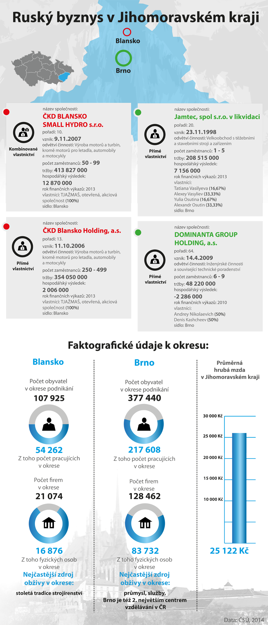 Data: CRIF – Czech Credit Bureau; Grafika: Newslab