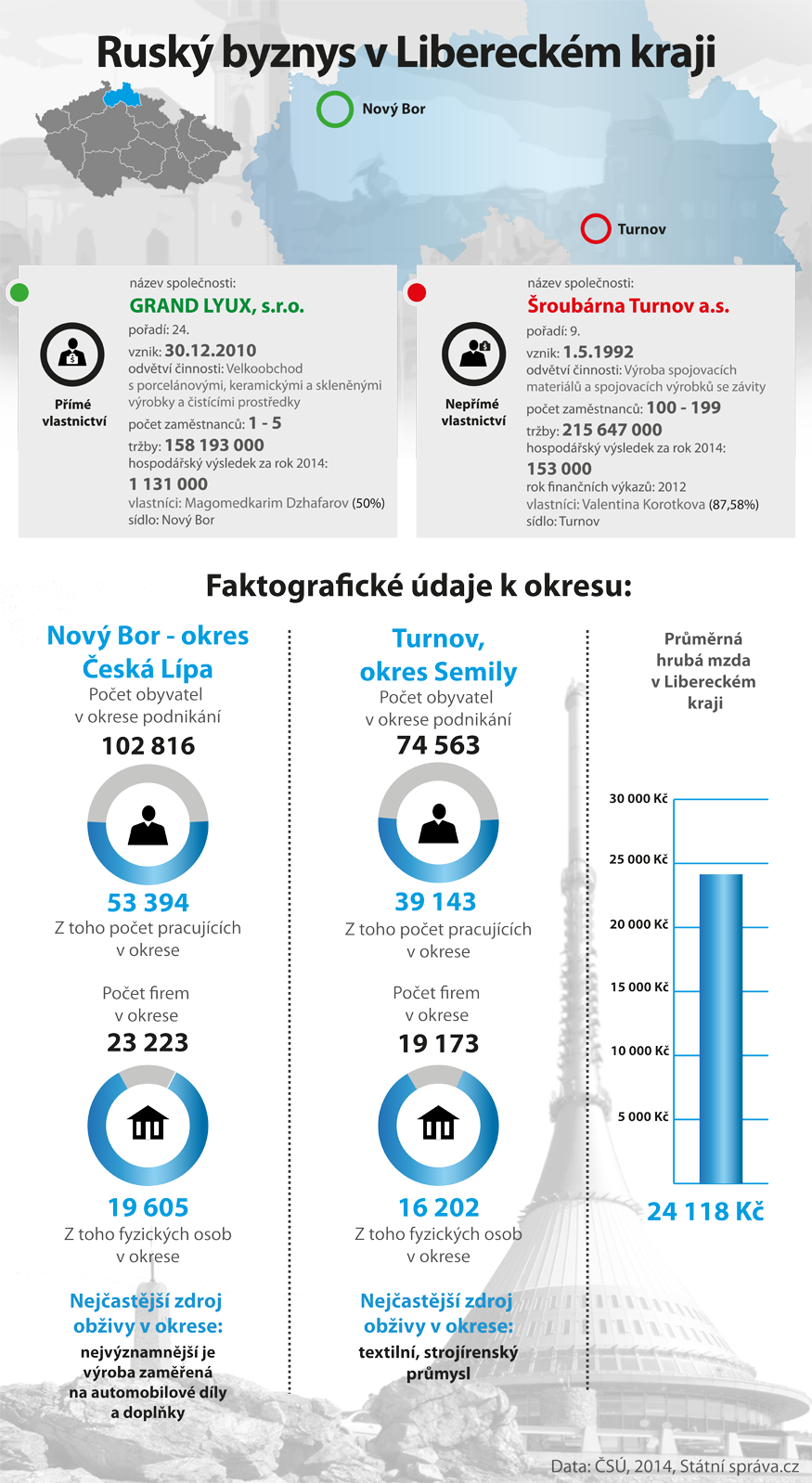 Data: CRIF – Czech Credit Bureau; Grafika: Newslab