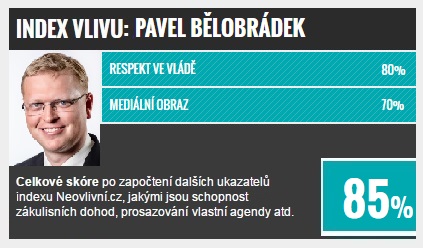 TOP vlivní ve vládě: Pavel Bělobrádek