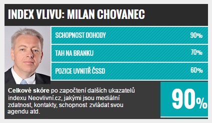 TOP vlivní ve vládě: Milan Chovanec