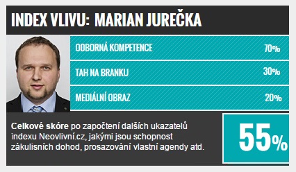 TOP vlivní ve vládě: Marian Jurečka