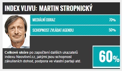 TOP vlivní ve vládě: Martin Stropnický