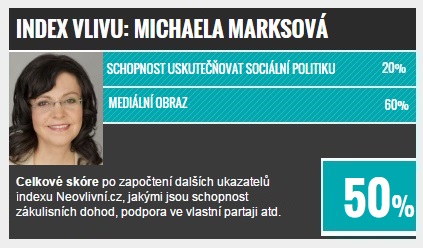 TOP vlivní ve vládě: Michaela Marksová Tominová