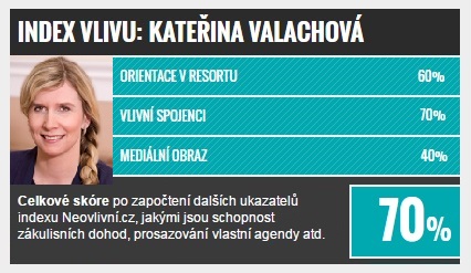 TOP vlivní ve vládě: Kateřina Valachová