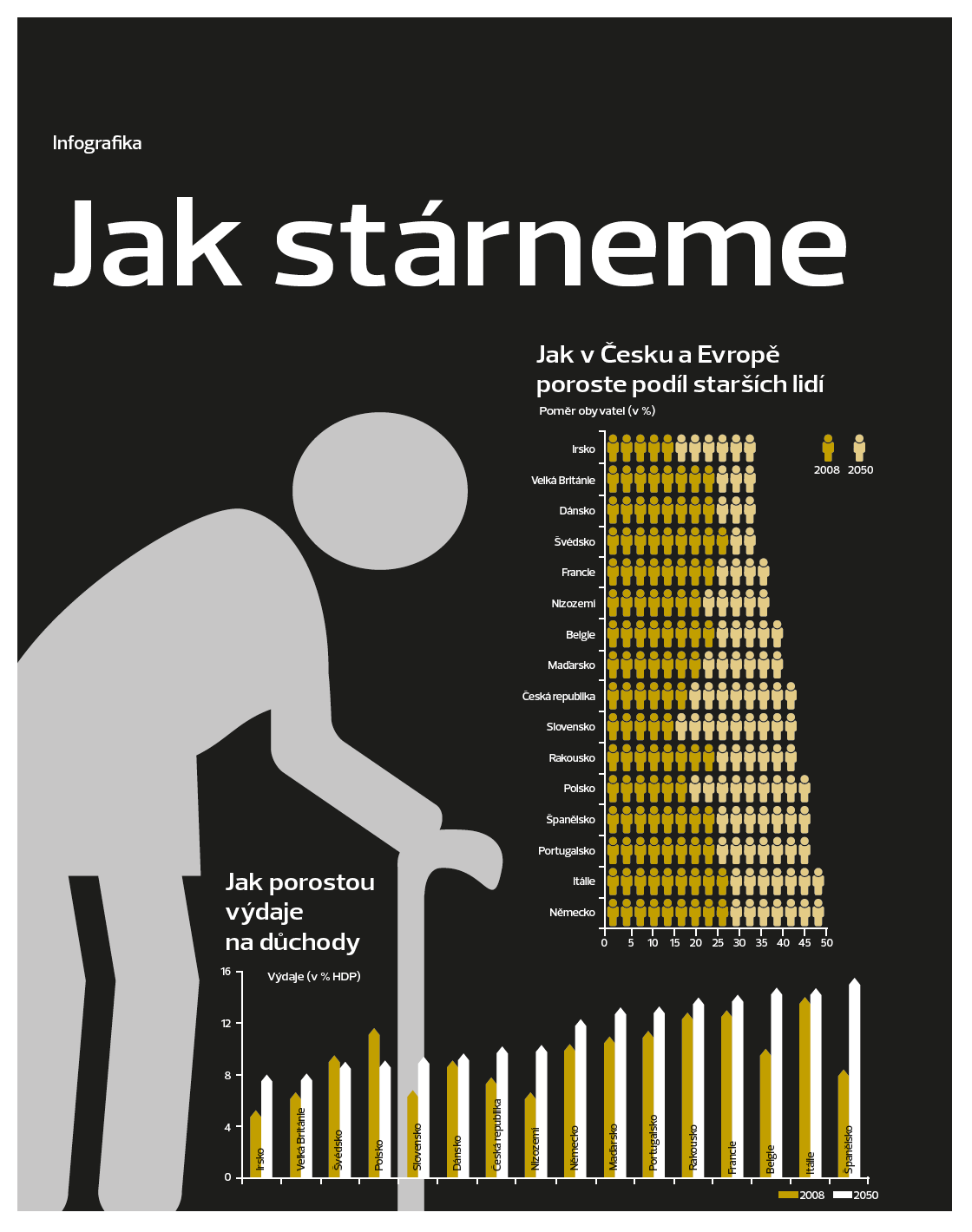 infografika_starnuti_duchody